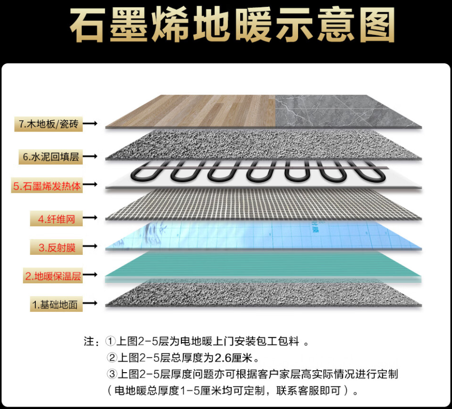 土默特右旗 石墨烯电地暖公司哪家好？施工质量核心标准